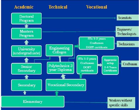 Understanding the Polytechnic Education System