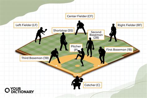 Understanding the Popular Positions in Baseball