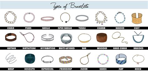 Understanding the Popularity of Bracelets