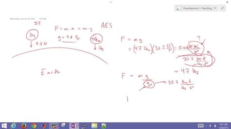 Understanding the Pound Force