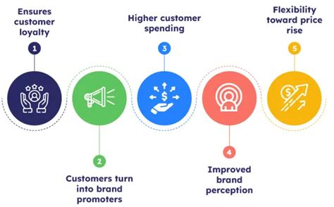 Understanding the Power of Customer Delight