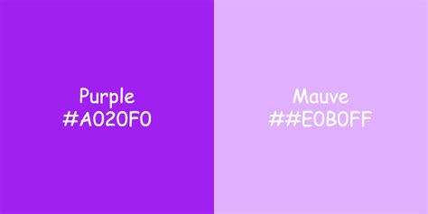 Understanding the Power of Mauve