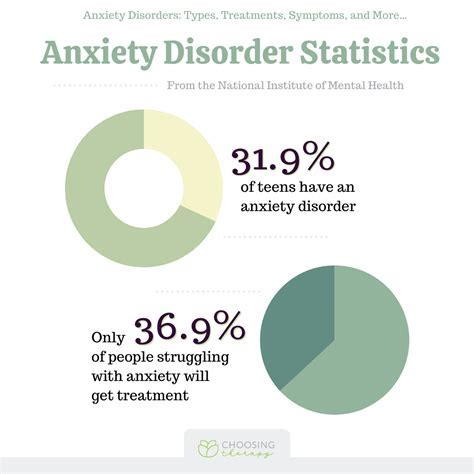 Understanding the Prevalence and Impact