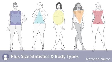 Understanding the Prevalence of Plus Size Fashion