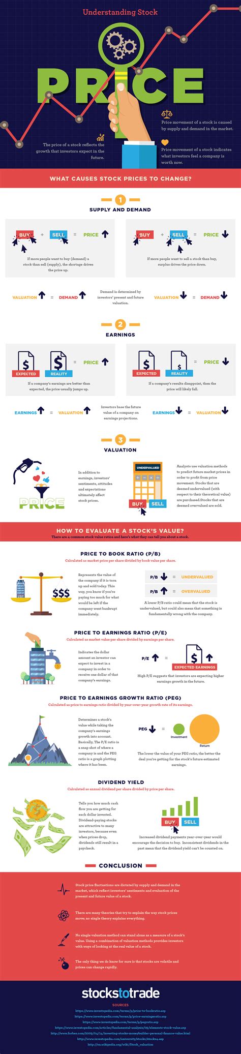 Understanding the Price of T Stock