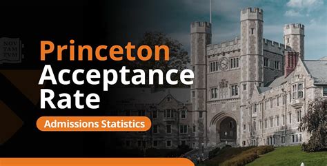 Understanding the Princeton REA Acceptance Rate