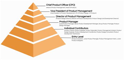 Understanding the Principal Product Manager: