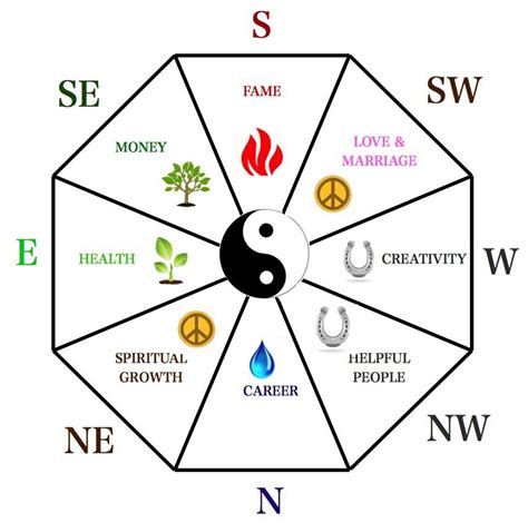 Understanding the Principles of Feng Shui