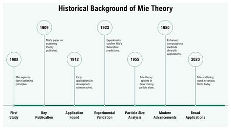 Understanding the Principles of Mie San