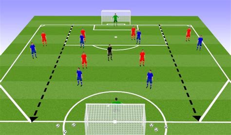 Understanding the Principles of Possession-Based Football