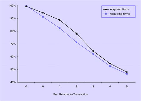 Understanding the Probability of Continued Employment Response