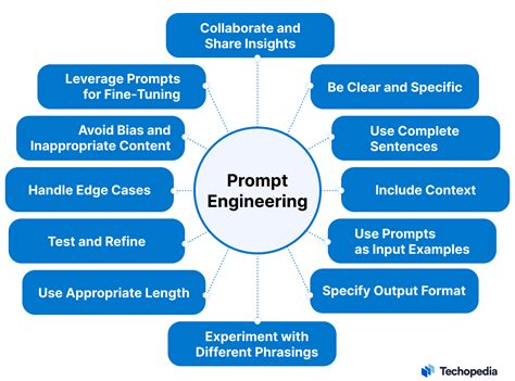 Understanding the Prompt & Key Considerations