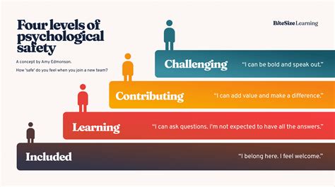 Understanding the Psychology of Third and One