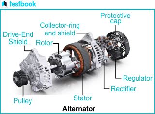 Understanding the Purpose of Alternator Bearings