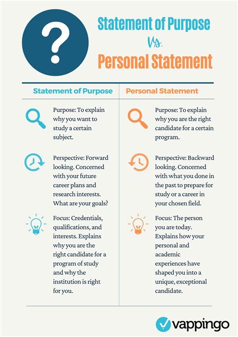 Understanding the Purpose of a Personal Statement