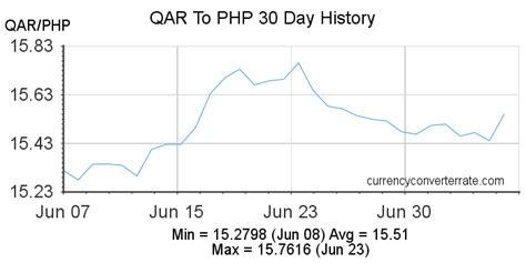 Understanding the QAR and PHP Currencies