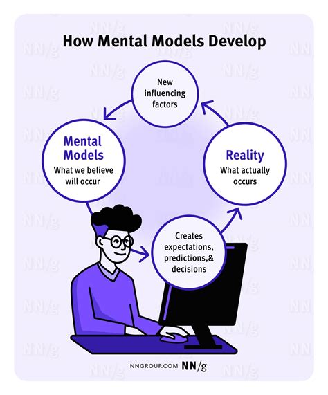 Understanding the RADBITCHLIV Model