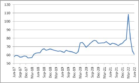 Understanding the RUB USD Exchange Rate