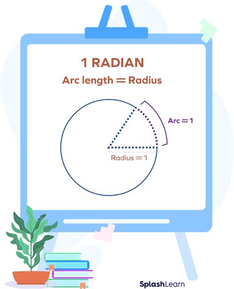 Understanding the Radian