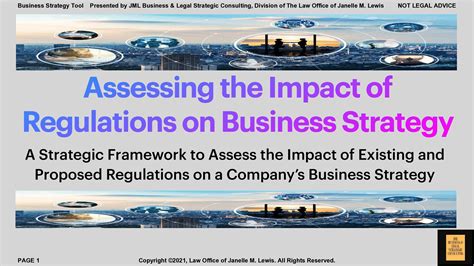 Understanding the Regulatory Imperative