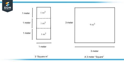 Understanding the Relationship: Inches vs. Square Meters