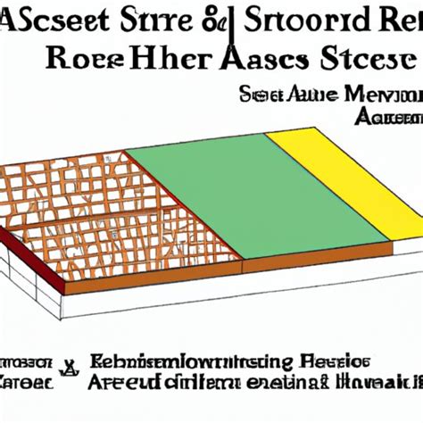 Understanding the Relationship Between Acres and Square Feet