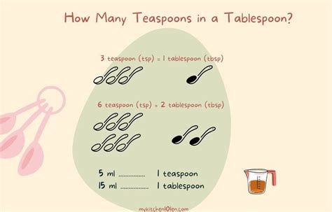 Understanding the Relationship Between Drops and Teaspoons