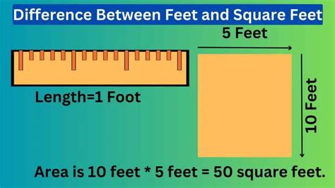 Understanding the Relationship Between Feet and Square Inches