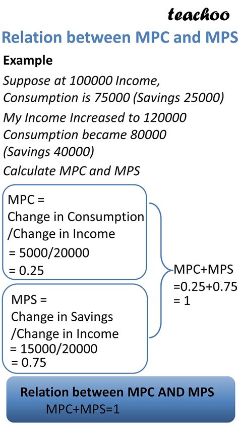 Understanding the Relationship Between MPH and MPS