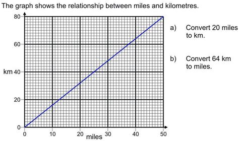 Understanding the Relationship Between Miles and Kilometers