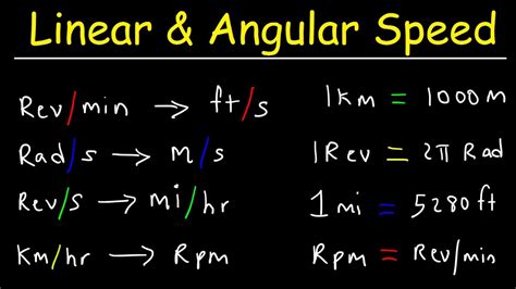 Understanding the Relationship Between Rad/s and Rev/min