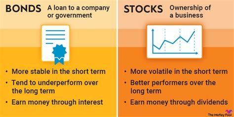 Understanding the Relationship between Bonds and Stocks