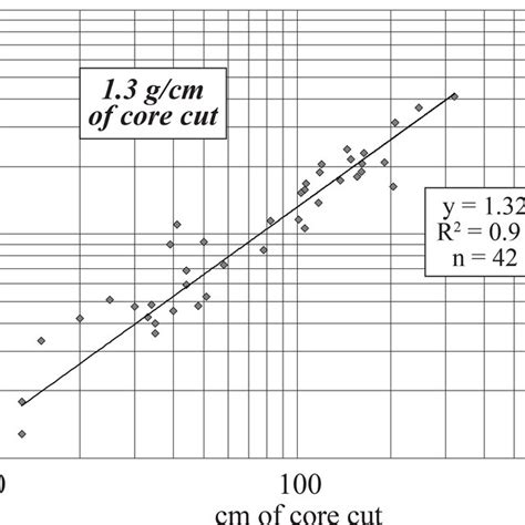 Understanding the Relationship between Centimeters and Grams