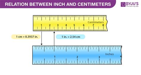 Understanding the Relationship between Inches and Centimeters: A Brief History