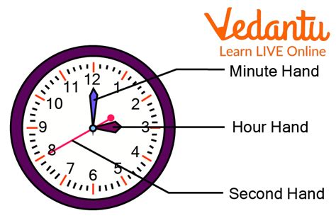 Understanding the Relationship between Minutes and Hours