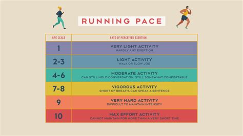 Understanding the Relationship between Pace and Speed