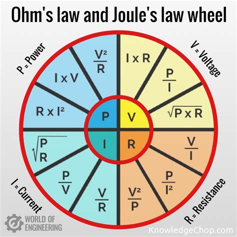 Understanding the Relationship between Voltage and Joules