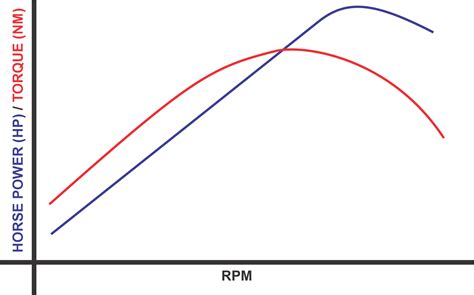 Understanding the Relationship between m/s and rpm