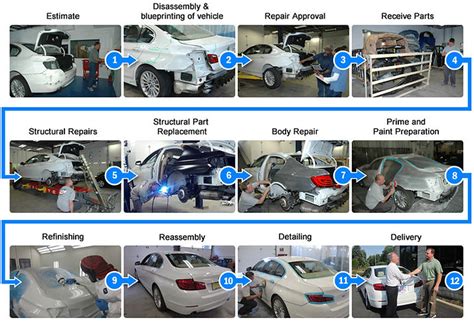 Understanding the Repair Process