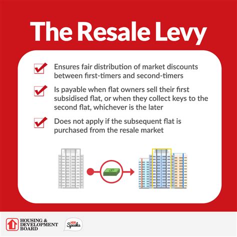 Understanding the Resale Levy