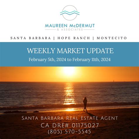 Understanding the Richardson Rent Santa Barbara Market