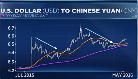 Understanding the Ringgit-Yuan Relationship