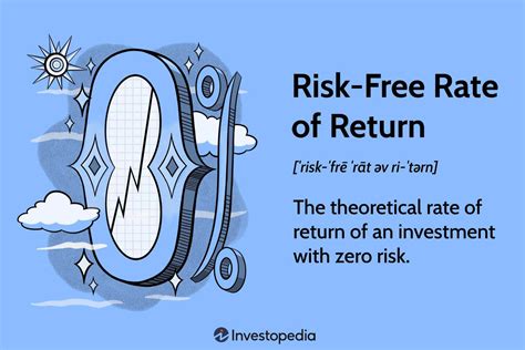 Understanding the Risk-Free Rate