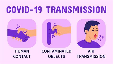 Understanding the Risks of COVID-19 Transmission