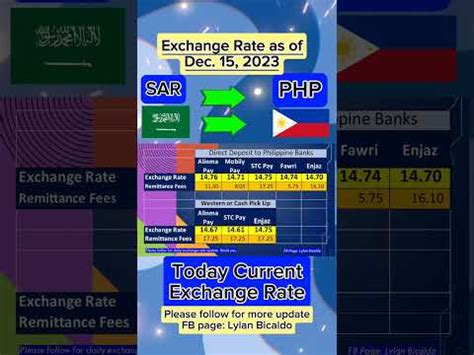 Understanding the Riyals to Peso Exchange Rate