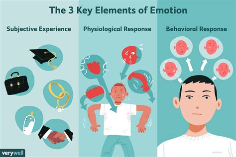 Understanding the Role of Emotions