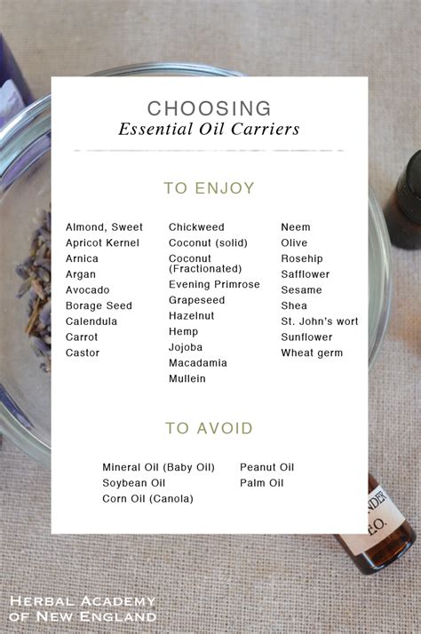 Understanding the Role of Essential Oil Carriers