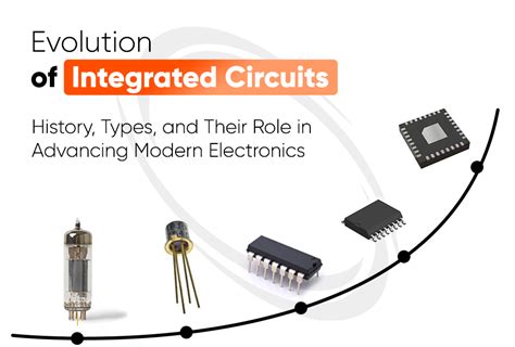 Understanding the Role of IC