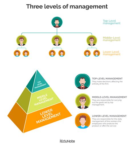 Understanding the Role of Organizational Management Jobs