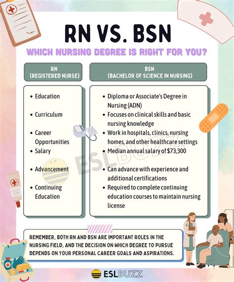 Understanding the Role of a BSN